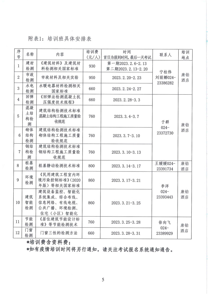 关于举办试验检测人员培训的通知(图5)