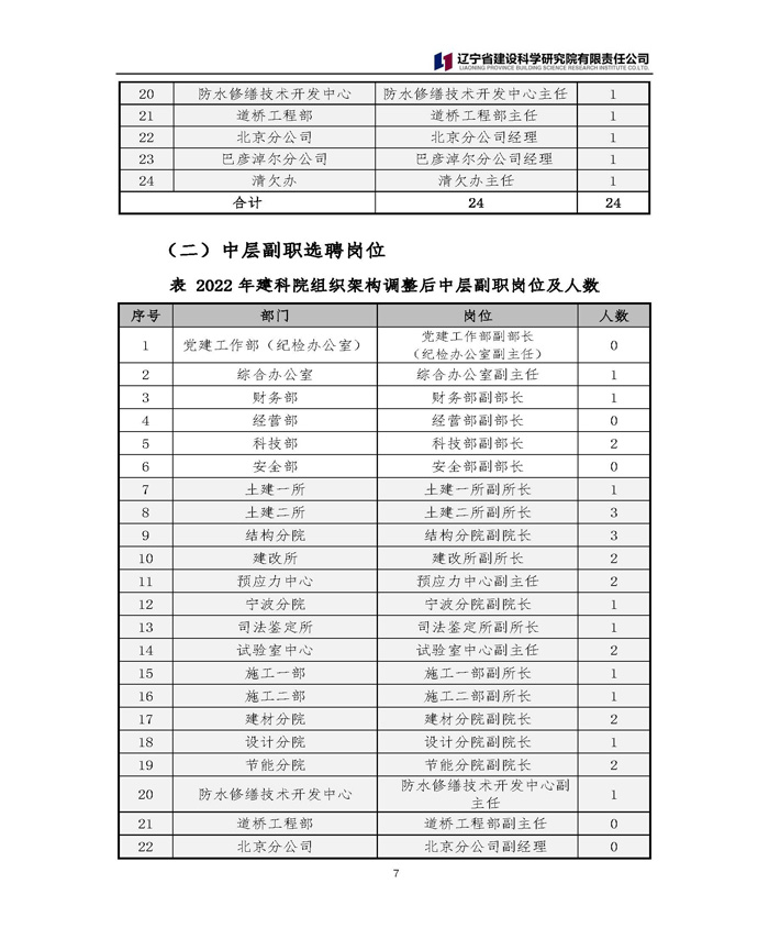 中层竞聘及员工选聘公告(图7)