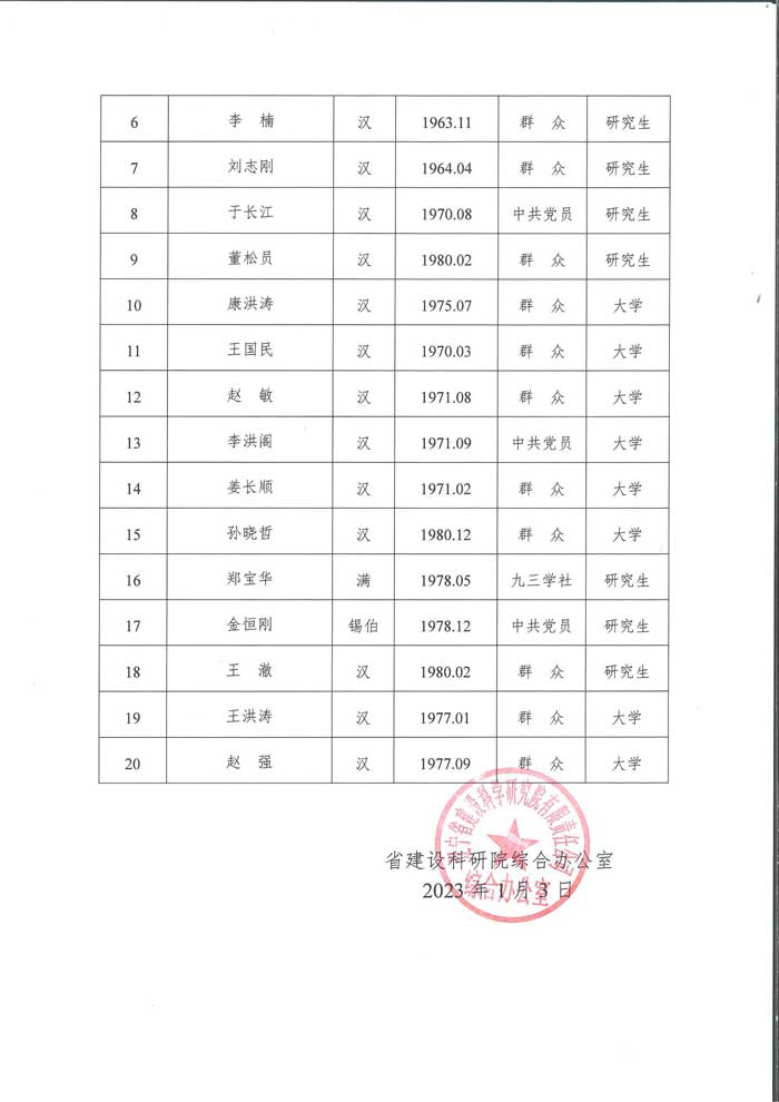 省建设科研院竞聘中层正职干部人选考察对象公示(图2)