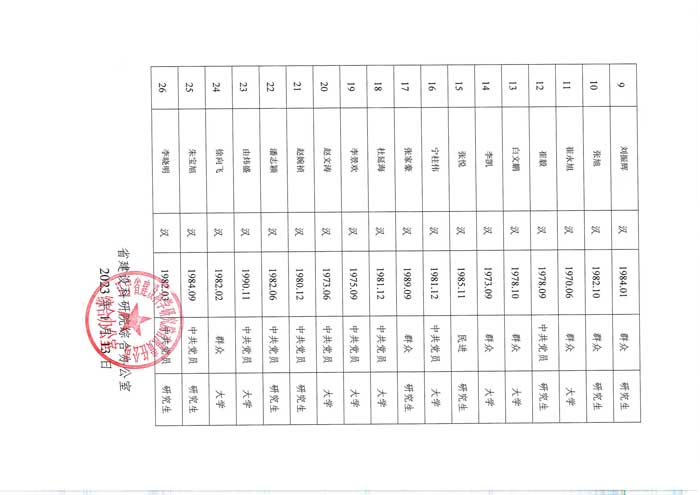 辽宁省建设科学研究院有限责任公司竞聘中层副职干部人选考察对象公示(图2)