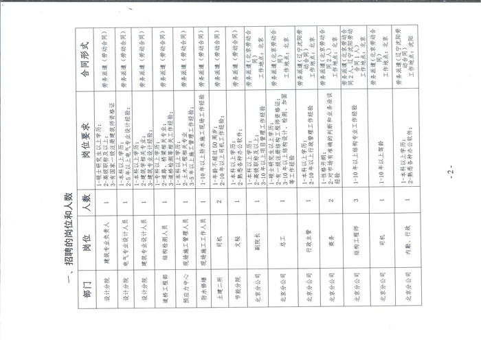 辽宁省建设科学研究院有限责任公司招聘公告(图2)