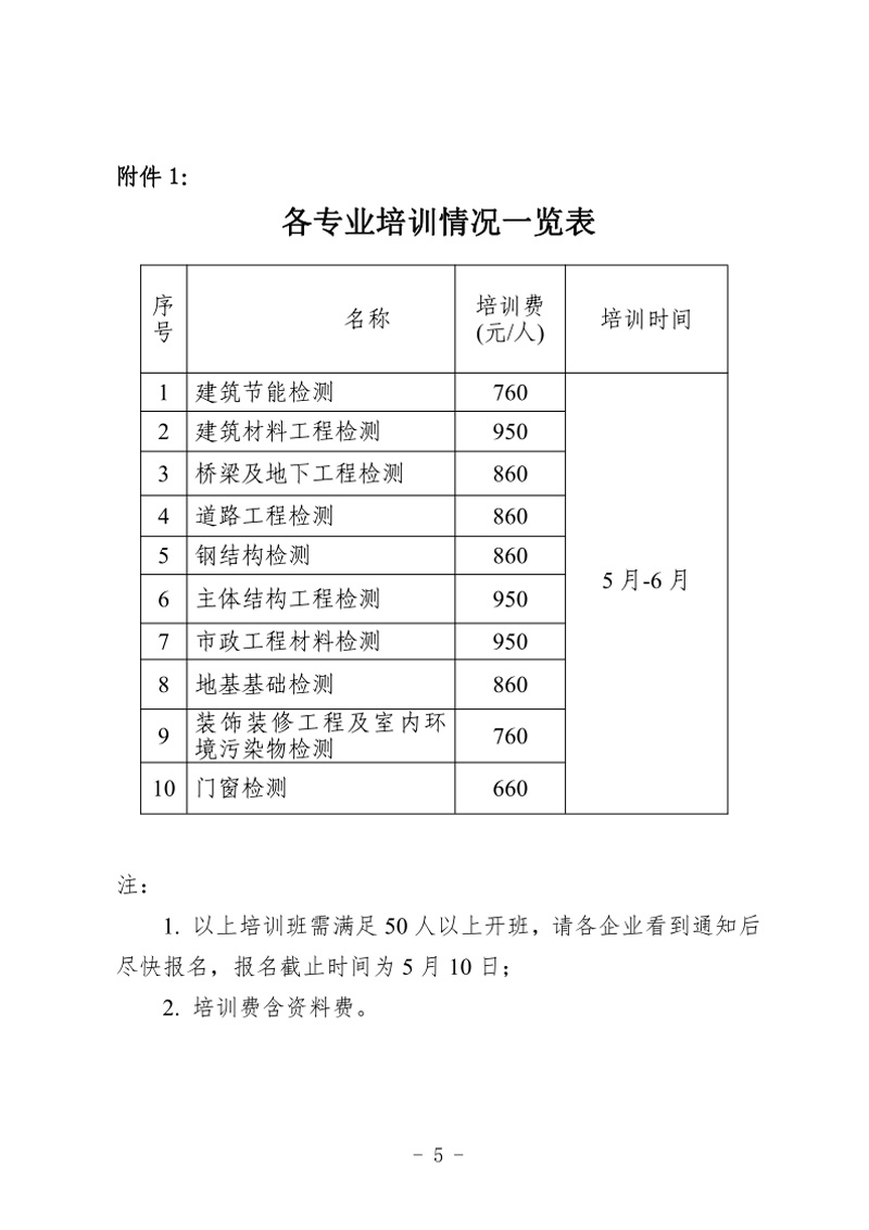 （辽工质检〔2024〕3号）2024年第二次培训班通知(图5)